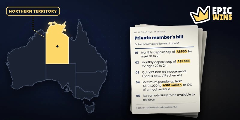 Map of Australia with the Northern Territory in yellow beside a draft bill listing deposit caps